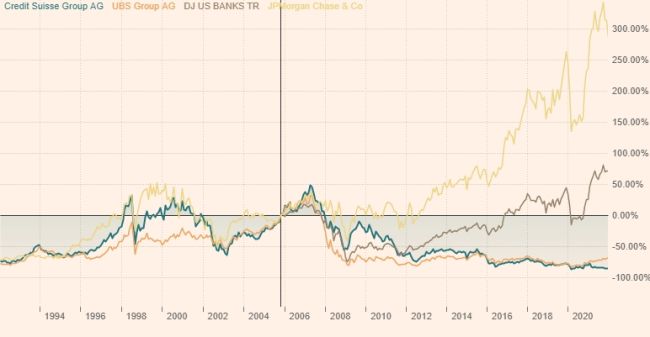 Drei unpopuläre Vorschläge für die Credit Suisse 