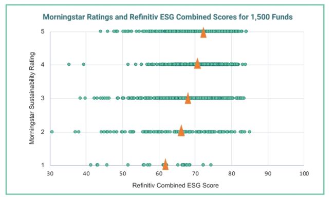 Warum ESG-Ratings mit Vorsicht zu geniessen sind