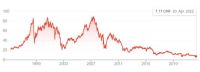 Credit Suisse: Ohne Kapitalerhöhung wird es nicht gehen 