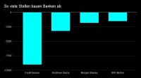 Wird die Abbauwelle bei den Banken so schlimm wie 2008? 