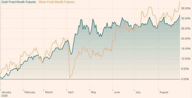 Über 3’500 Dollar: Gold bewegt sich in neuen Sphären